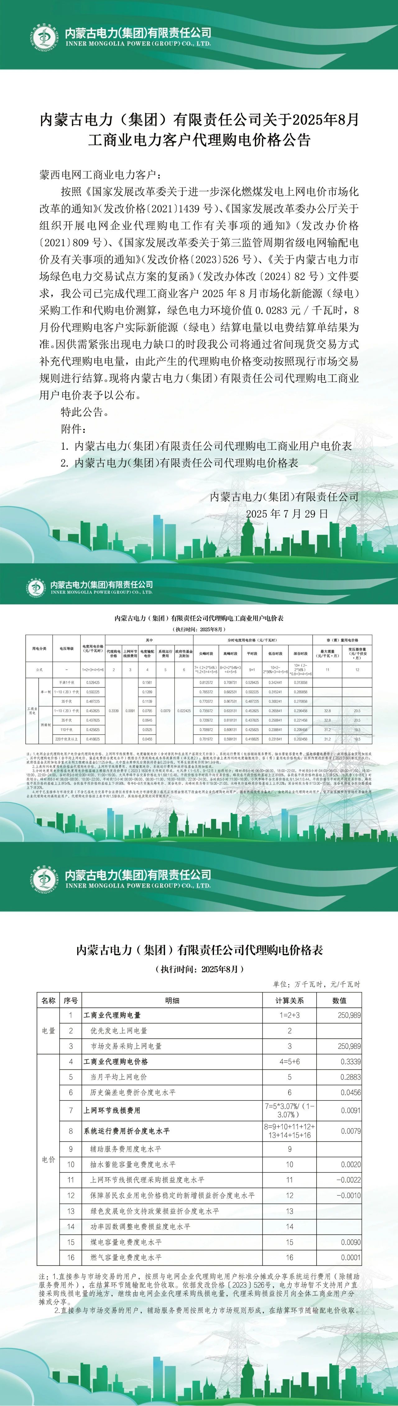 内蒙古电力集团乌海供电公司关于2025年8月工商业电力客户代理购电价格公告
