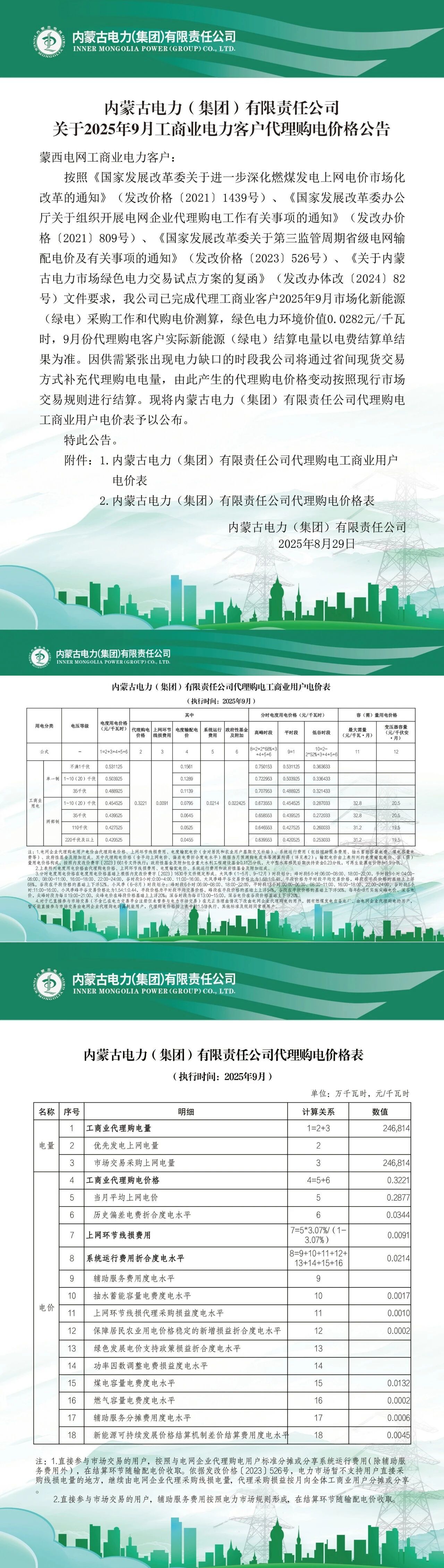 内蒙古电力集团乌海供电公司关于2025年9月工商业电力客户代理购电价格公告