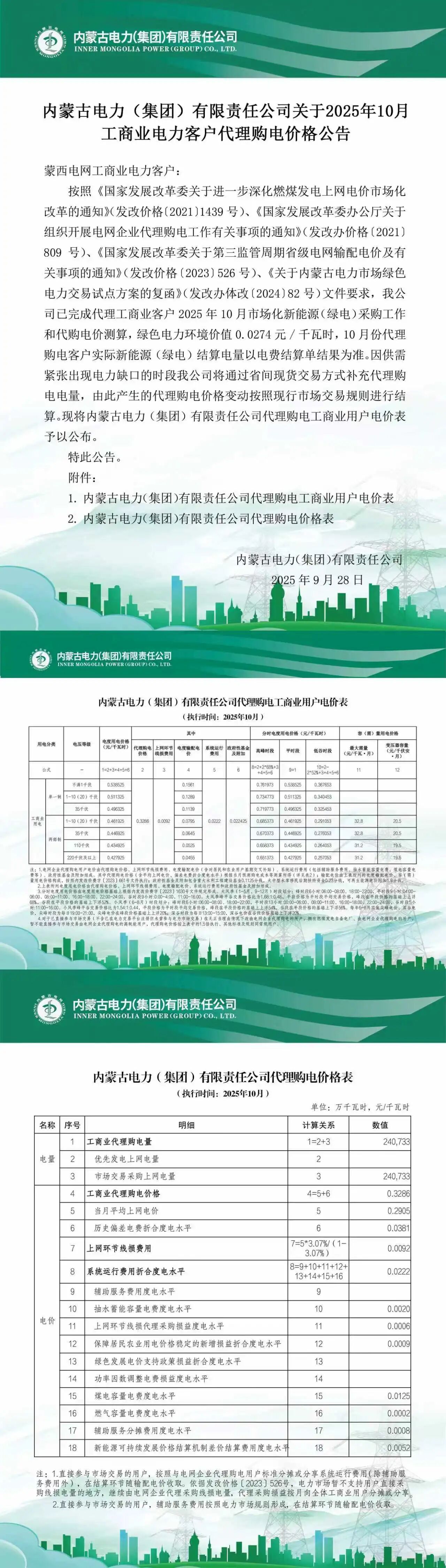 内蒙古电力集团乌海供电公司关于2025年10月工商业电力客户代理购电价格公告