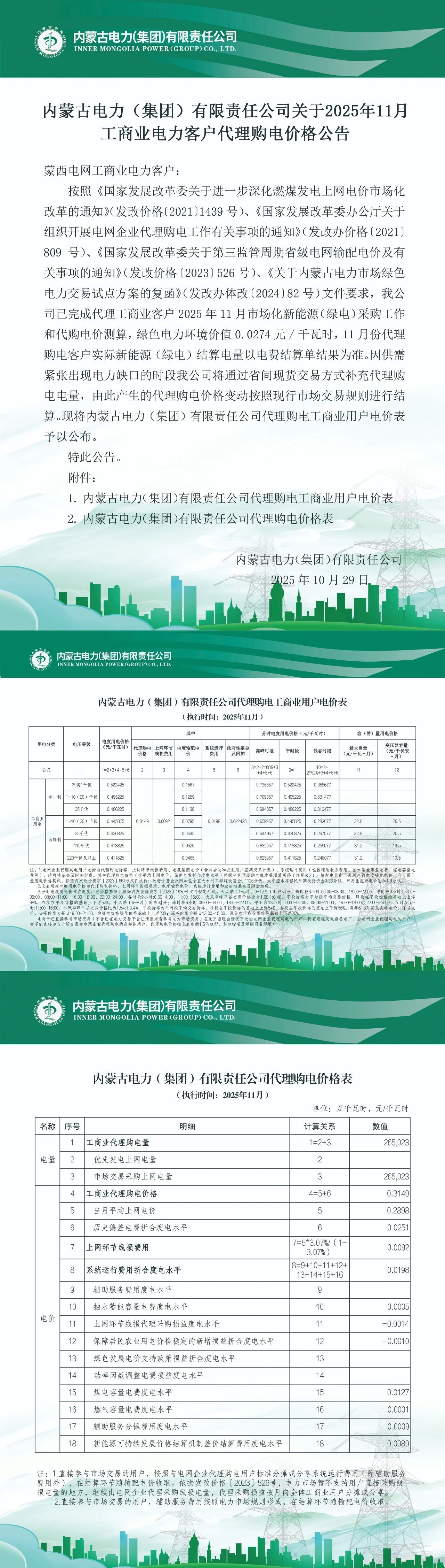 内蒙古电力集团乌海供电公司关于2025年11月工商业电力客户代理购电价格公告