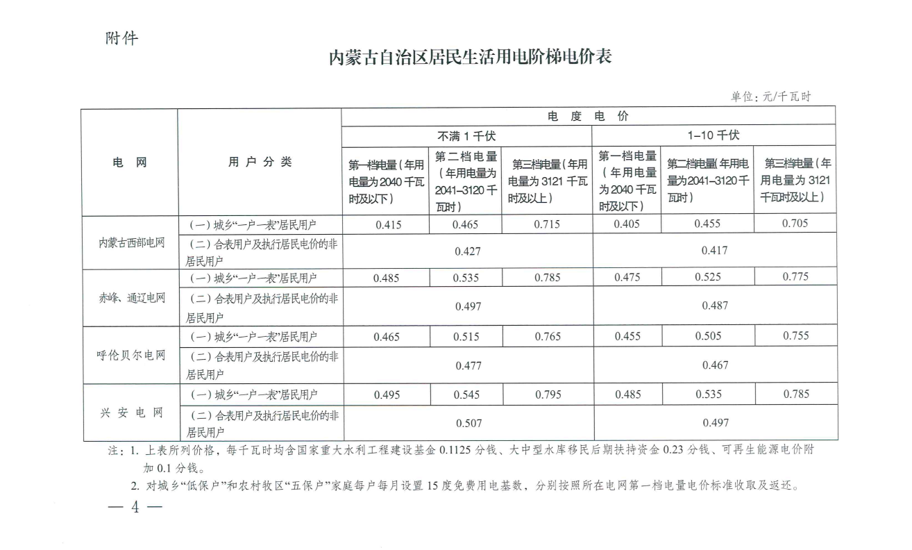 内蒙古电力集团乌海供电公司居民生活电价表